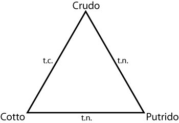 Triangolo2