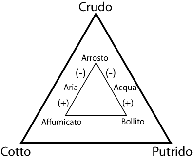 Triangolo1