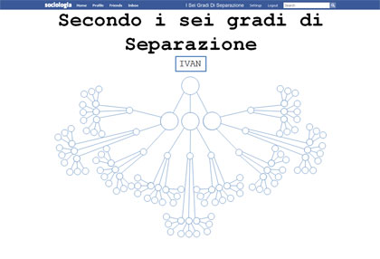 Doctor Livingstone, I presume. (I sei gradi di separazione)