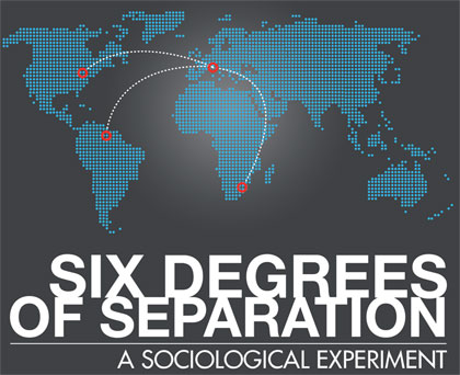 Sei gradi di separazione