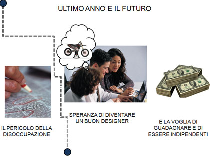 IED – Esercitazione 6 (D) – Luoghi immaginari - Dove abitano i sogni? (parte seconda)